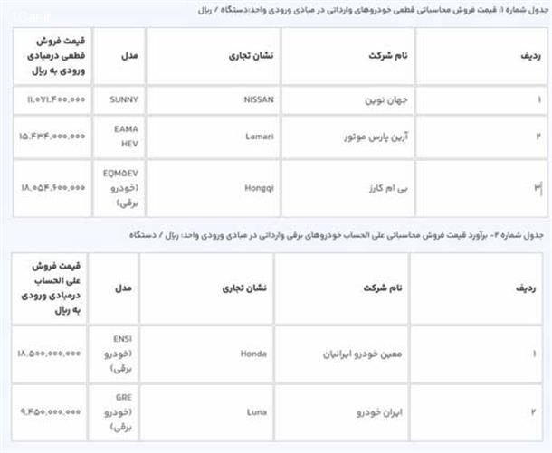 قیمت خودروهای وارداتی برقی قیمت خودروهای وارداتی برقی